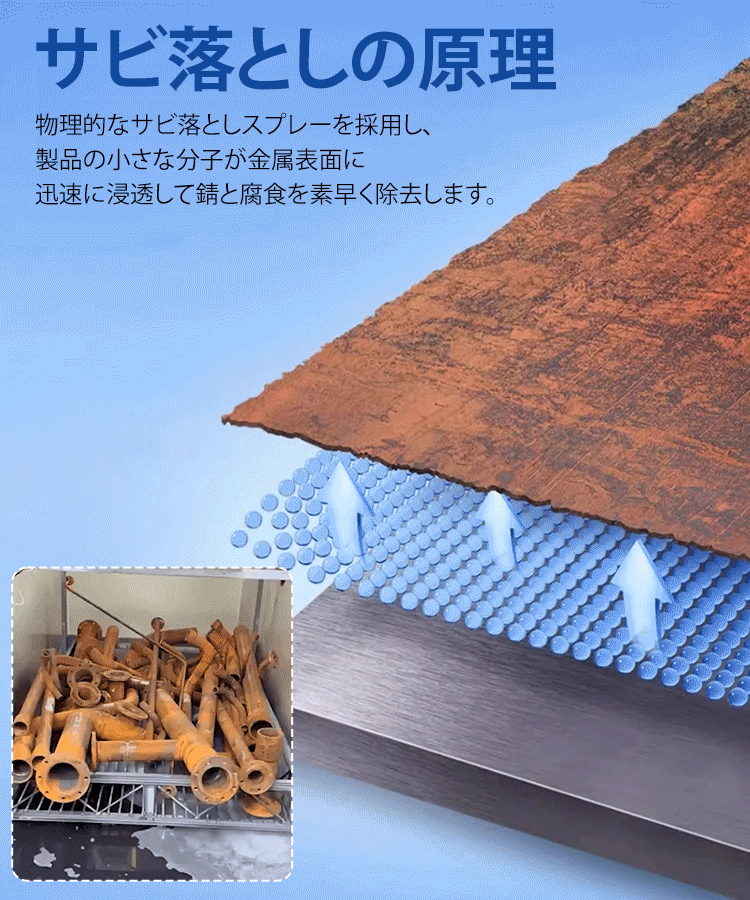 【強力にサビを除去】サビ落としスプレ一